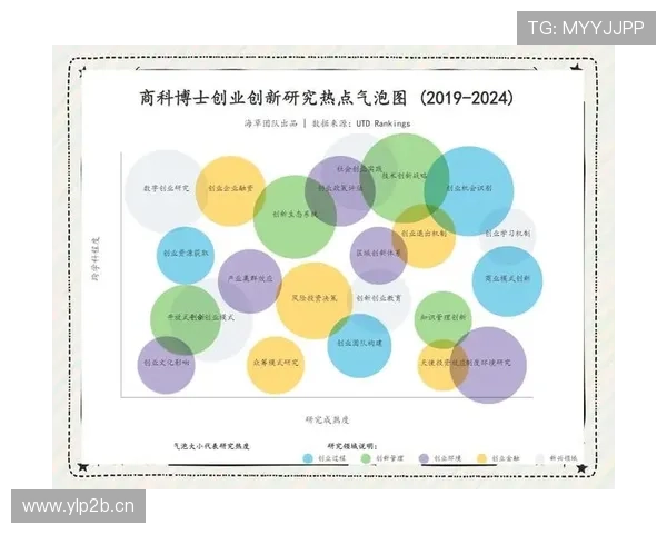 全球视野下企业家移民政策与创新创业生态发展的深度研究